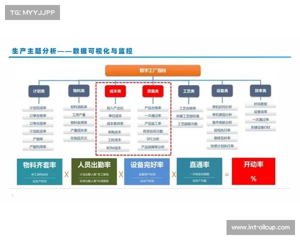 教练员培训平台集成AI分析模块，战术布置依据数据建议优化